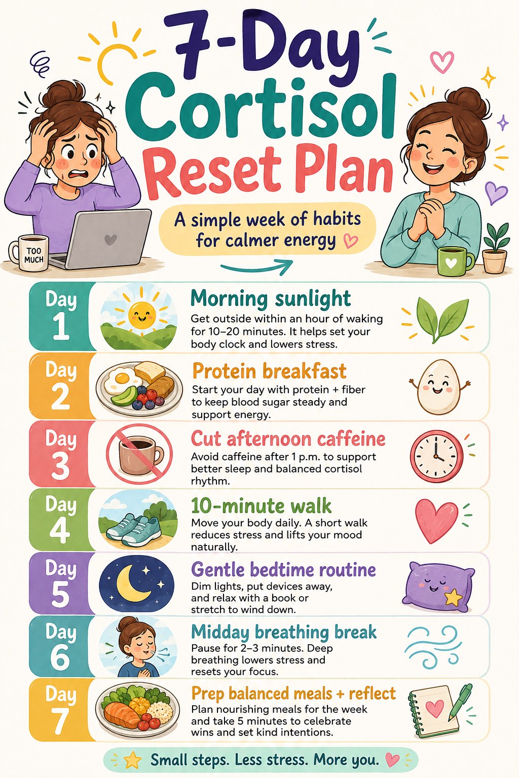 Seven-day cortisol reset plan infographic with one new daily habit for calmer energy