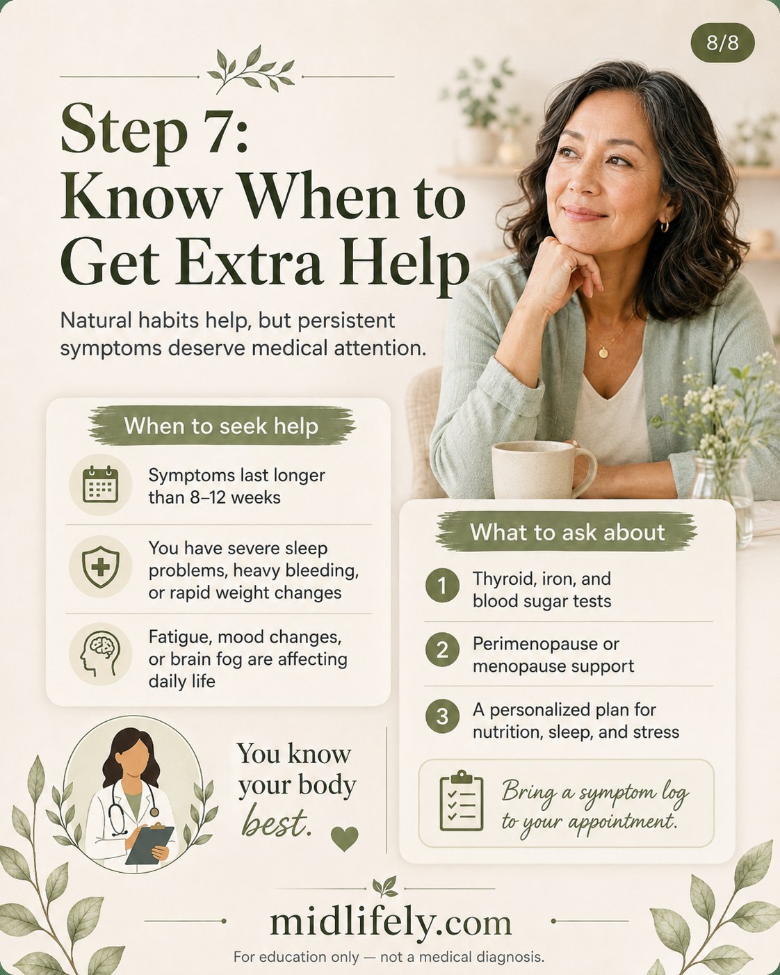 Doctor icon guide on when hormone imbalance signs after 40 need medical help