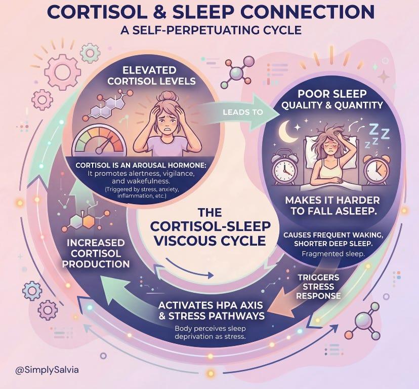 Stress affecting sleep at night