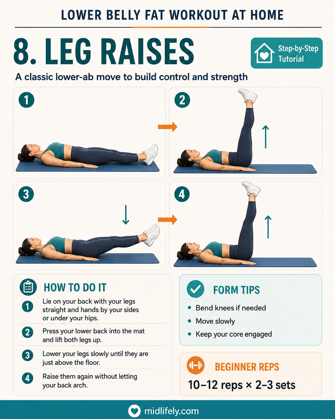 Leg raises tutorial demonstrating slow, controlled lifts to finish the lower belly fat workout