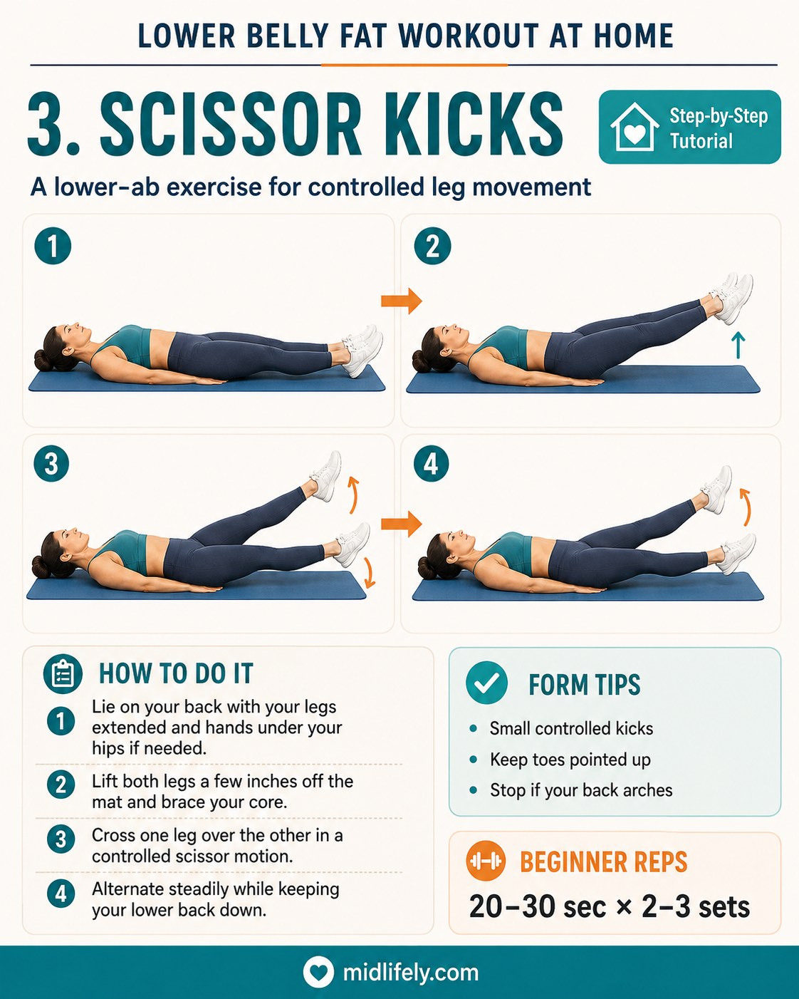 Scissor kicks tutorial demonstrating controlled leg crosses for a lower ab focused workout